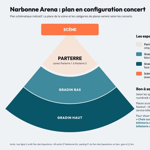 Plan de la Narbonne Arena en configuration concert